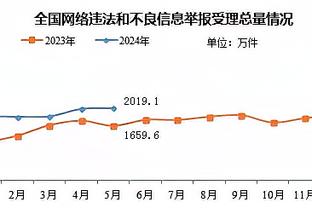 总分1-18！曼联在安菲尔德已8场不胜，唯一进球是穆帅下课那场